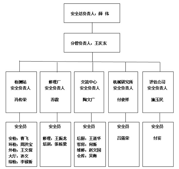 机动车检测维修中心安全制度汇编.jpg